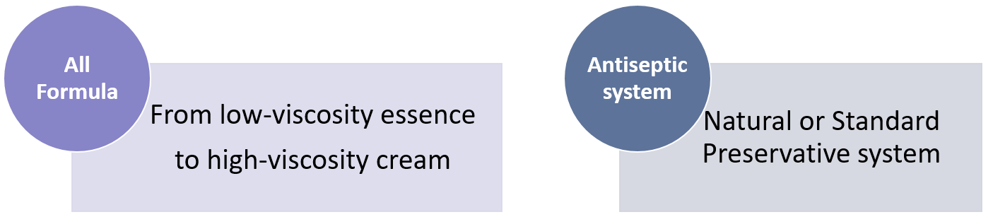 Selain mendapat manfaat dari pengetahuan kami tentang pasaran Amerika Syarikat, Kesatuan Eropah, dan Asia, kami boleh menyediakan proses kunci serah yang menawarkan satu hentian tunggal tanpa perlu berkoordinasi dengan pelbagai vendor.